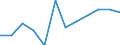 Waste categories: Paper and cardboard packaging / Unit of measure: Rate / Geopolitical entity (reporting): Luxembourg