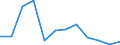 Waste categories: Paper and cardboard packaging / Unit of measure: Rate / Geopolitical entity (reporting): Malta