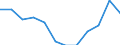 Waste categories: Paper and cardboard packaging / Unit of measure: Rate / Geopolitical entity (reporting): Netherlands