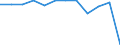 Waste categories: Paper and cardboard packaging / Unit of measure: Rate / Geopolitical entity (reporting): Austria