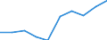 Waste categories: Paper and cardboard packaging / Unit of measure: Rate / Geopolitical entity (reporting): Poland