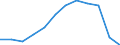 Waste categories: Paper and cardboard packaging / Unit of measure: Rate / Geopolitical entity (reporting): Romania