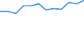 Waste categories: Paper and cardboard packaging / Unit of measure: Rate / Geopolitical entity (reporting): Slovenia