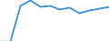 Waste categories: Paper and cardboard packaging / Unit of measure: Rate / Geopolitical entity (reporting): Slovakia