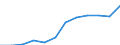 Waste categories: Paper and cardboard packaging / Unit of measure: Rate / Geopolitical entity (reporting): Finland