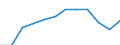 Waste categories: Paper and cardboard packaging / Unit of measure: Rate / Geopolitical entity (reporting): Sweden