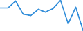 Waste categories: Paper and cardboard packaging / Unit of measure: Rate / Geopolitical entity (reporting): Norway