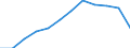 Waste categories: Plastic packaging / Unit of measure: Rate / Geopolitical entity (reporting): European Union - 27 countries (from 2020)