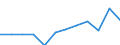 Waste categories: Plastic packaging / Unit of measure: Rate / Geopolitical entity (reporting): Belgium