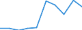 Waste categories: Plastic packaging / Unit of measure: Rate / Geopolitical entity (reporting): Bulgaria