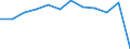 Waste categories: Plastic packaging / Unit of measure: Rate / Geopolitical entity (reporting): Czechia