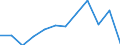 Waste categories: Plastic packaging / Unit of measure: Rate / Geopolitical entity (reporting): Denmark