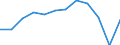 Waste categories: Plastic packaging / Unit of measure: Rate / Geopolitical entity (reporting): Germany