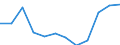 Waste categories: Plastic packaging / Unit of measure: Rate / Geopolitical entity (reporting): Estonia