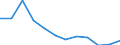 Waste categories: Plastic packaging / Unit of measure: Rate / Geopolitical entity (reporting): Ireland