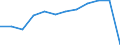 Waste categories: Plastic packaging / Unit of measure: Rate / Geopolitical entity (reporting): France