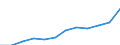 Waste categories: Plastic packaging / Unit of measure: Rate / Geopolitical entity (reporting): Italy