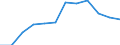 Waste categories: Plastic packaging / Unit of measure: Rate / Geopolitical entity (reporting): Cyprus