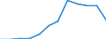 Waste categories: Plastic packaging / Unit of measure: Rate / Geopolitical entity (reporting): Lithuania