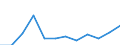 Waste categories: Plastic packaging / Unit of measure: Rate / Geopolitical entity (reporting): Luxembourg