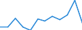 Waste categories: Plastic packaging / Unit of measure: Rate / Geopolitical entity (reporting): Netherlands