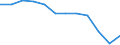 Waste categories: Plastic packaging / Unit of measure: Rate / Geopolitical entity (reporting): Austria