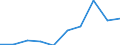 Waste categories: Plastic packaging / Unit of measure: Rate / Geopolitical entity (reporting): Poland