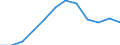 Waste categories: Plastic packaging / Unit of measure: Rate / Geopolitical entity (reporting): Portugal