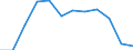 Waste categories: Plastic packaging / Unit of measure: Rate / Geopolitical entity (reporting): Romania