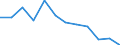 Waste categories: Plastic packaging / Unit of measure: Rate / Geopolitical entity (reporting): Slovenia
