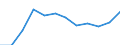 Waste categories: Plastic packaging / Unit of measure: Rate / Geopolitical entity (reporting): Slovakia