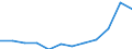 Waste categories: Plastic packaging / Unit of measure: Rate / Geopolitical entity (reporting): Finland