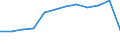 Waste categories: Plastic packaging / Unit of measure: Rate / Geopolitical entity (reporting): Sweden