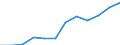 Waste categories: Plastic packaging / Unit of measure: Rate / Geopolitical entity (reporting): Liechtenstein
