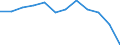 Waste categories: Plastic packaging / Unit of measure: Rate / Geopolitical entity (reporting): Norway