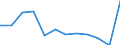 Waste categories: Wooden packaging / Unit of measure: Rate / Geopolitical entity (reporting): Germany