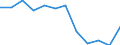 Waste categories: Wooden packaging / Unit of measure: Rate / Geopolitical entity (reporting): Estonia