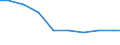 Unit of measure: Tonne / Hazard class: Hazardous and non-hazardous - Total / Statistical classification of economic activities in the European Community (NACE Rev. 2): Agriculture, forestry and fishing / Waste categories: Total waste / Geopolitical entity (reporting): European Union - 27 countries (from 2020)