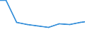 Unit of measure: Tonne / Hazard class: Hazardous and non-hazardous - Total / Statistical classification of economic activities in the European Community (NACE Rev. 2): Agriculture, forestry and fishing / Waste categories: Total waste / Geopolitical entity (reporting): Belgium