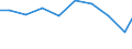 Unit of measure: Tonne / Hazard class: Hazardous and non-hazardous - Total / Statistical classification of economic activities in the European Community (NACE Rev. 2): Agriculture, forestry and fishing / Waste categories: Total waste / Geopolitical entity (reporting): Bulgaria