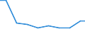 Unit of measure: Tonne / Hazard class: Hazardous and non-hazardous - Total / Statistical classification of economic activities in the European Community (NACE Rev. 2): Agriculture, forestry and fishing / Waste categories: Total waste / Geopolitical entity (reporting): Czechia