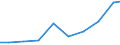 Unit of measure: Tonne / Hazard class: Hazardous and non-hazardous - Total / Statistical classification of economic activities in the European Community (NACE Rev. 2): Agriculture, forestry and fishing / Waste categories: Total waste / Geopolitical entity (reporting): Denmark