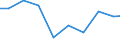Unit of measure: Tonne / Hazard class: Hazardous and non-hazardous - Total / Statistical classification of economic activities in the European Community (NACE Rev. 2): Agriculture, forestry and fishing / Waste categories: Total waste / Geopolitical entity (reporting): Germany