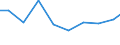 Unit of measure: Tonne / Hazard class: Hazardous and non-hazardous - Total / Statistical classification of economic activities in the European Community (NACE Rev. 2): Agriculture, forestry and fishing / Waste categories: Total waste / Geopolitical entity (reporting): Estonia