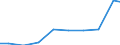 Unit of measure: Tonne / Hazard class: Hazardous and non-hazardous - Total / Statistical classification of economic activities in the European Community (NACE Rev. 2): Agriculture, forestry and fishing / Waste categories: Total waste / Geopolitical entity (reporting): Ireland