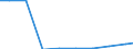 Unit of measure: Tonne / Hazard class: Hazardous and non-hazardous - Total / Statistical classification of economic activities in the European Community (NACE Rev. 2): Agriculture, forestry and fishing / Waste categories: Total waste / Geopolitical entity (reporting): Greece