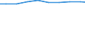 Unit of measure: Tonne / Hazard class: Hazardous and non-hazardous - Total / Statistical classification of economic activities in the European Community (NACE Rev. 2): Agriculture, forestry and fishing / Waste categories: Total waste / Geopolitical entity (reporting): France