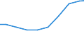 Unit of measure: Tonne / Hazard class: Hazardous and non-hazardous - Total / Statistical classification of economic activities in the European Community (NACE Rev. 2): Agriculture, forestry and fishing / Waste categories: Total waste / Geopolitical entity (reporting): Croatia