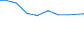 Unit of measure: Tonne / Hazard class: Hazardous and non-hazardous - Total / Statistical classification of economic activities in the European Community (NACE Rev. 2): Agriculture, forestry and fishing / Waste categories: Total waste / Geopolitical entity (reporting): Italy