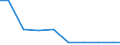 Unit of measure: Tonne / Hazard class: Hazardous and non-hazardous - Total / Statistical classification of economic activities in the European Community (NACE Rev. 2): Agriculture, forestry and fishing / Waste categories: Total waste / Geopolitical entity (reporting): Cyprus